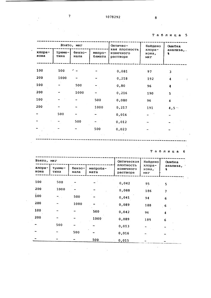 Способ определения хлоракона (патент 1078292)