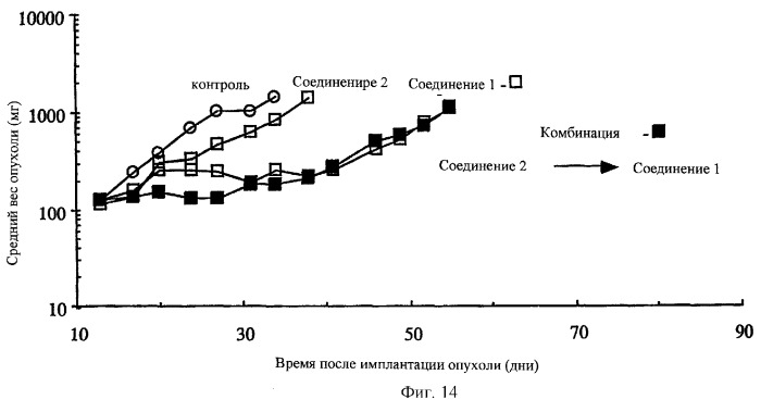 Синергические способы и композиции для лечения рака (патент 2264217)