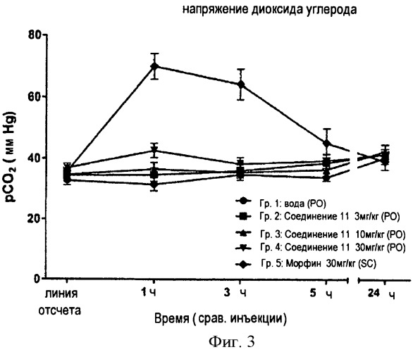 Аналоги бупренорфина (патент 2520222)