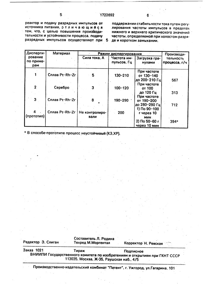 Способ электроэрозионного диспергирования металлов (патент 1722692)