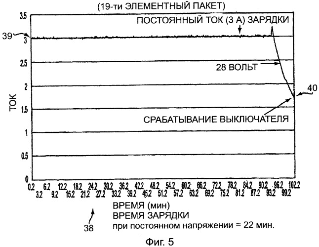 Контроль зарядки многоэлементной аккумуляторной батареи (патент 2364012)