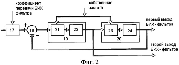 Способ индентификации тональных сигналов в сетях связи и цифровое устройство для его осуществления (патент 2291405)