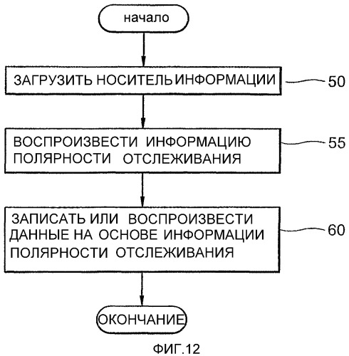 Носитель информации и способ и устройство записи данных на носитель информации и/или воспроизведения данных с носителя информации (патент 2310242)