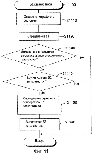 Устройство управления (патент 2443886)