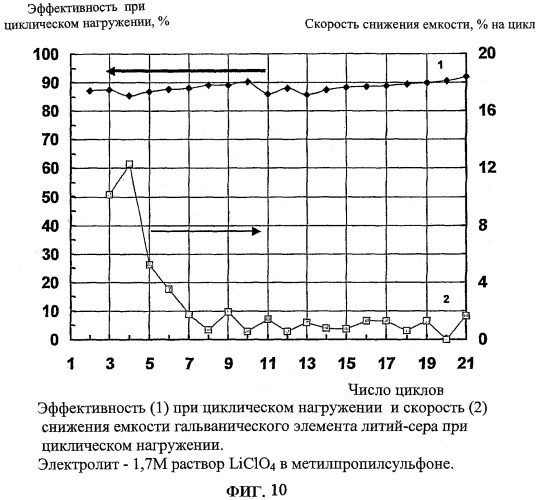 Электролит и химический источник электрической энергии (патент 2402840)