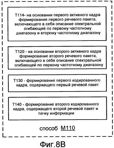 Системы, способы и устройство для широкополосного кодирования и декодирования активных кадров (патент 2419170)