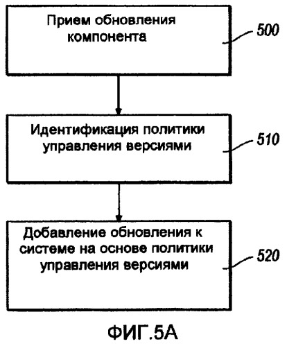 Поддержка управления версиями в языках и инструментальных средствах объектно-ориентированного программирования (патент 2377648)