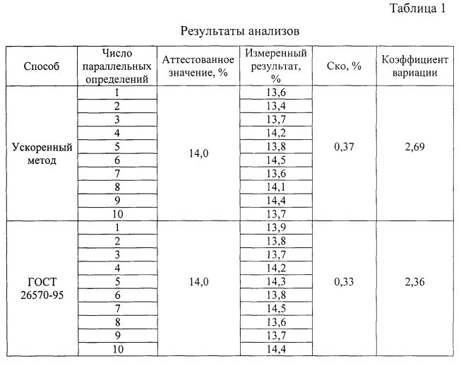 Способ определения кальция в кормовых добавках (патент 2601569)