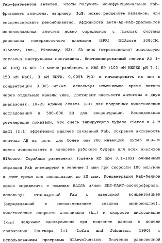Способы лечения болезни альцгеймера с использованием антител, направленных против пептида амилоида-бета, и их композиций (патент 2353389)