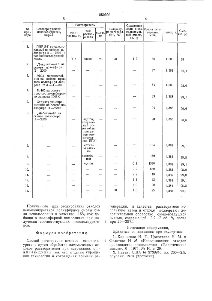 Способ регенерации отходов пенополи-уретана (патент 852900)