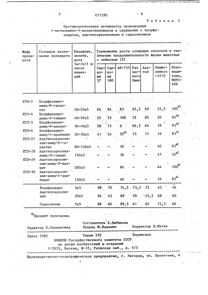 N-ацильные производные 1-метиломино-1-дезоксиполиолов, проявляющие противоопухолевую активность (патент 677290)