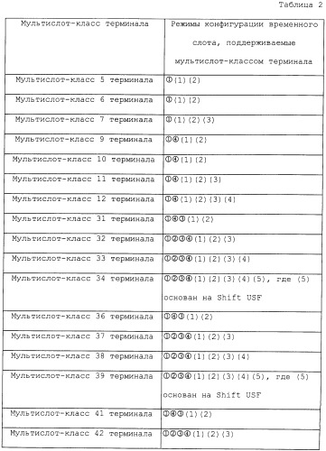 Способ сообщения информации о способности терминала, способ и устройство для выделения ресурсов временного слота и соответствующая система (патент 2478261)