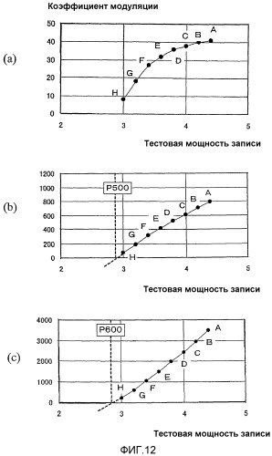 Способ и устройство определения мощности записи (патент 2375765)