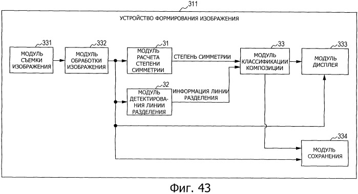 Устройство обработки изображений, способ и программа (патент 2538305)