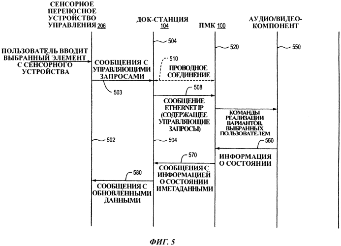 Док-станция с резервным каналом связи (патент 2575686)