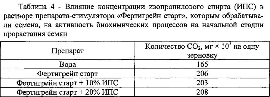 Способ выбора состава растворов при предпосевной обработке семян зерновых культур препаратами-стимуляторами прорастания семян (патент 2593214)