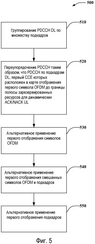 Способ и устройство распределения ресурсов положительных/отрицательных квитирований в восходящей линии связи (патент 2470468)