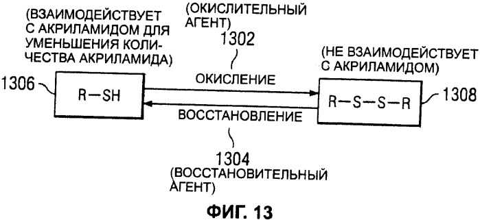 Способ уменьшения образования акриламида (патент 2390259)