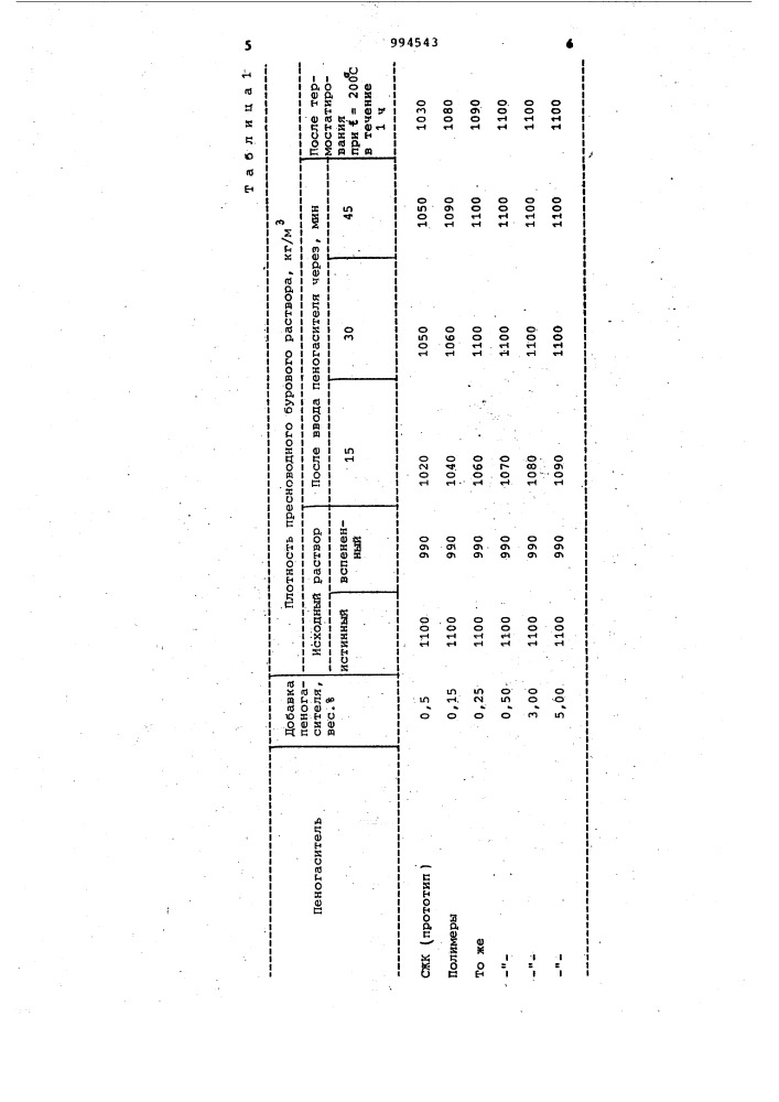 Пеногаситель для буровых растворов (патент 994543)
