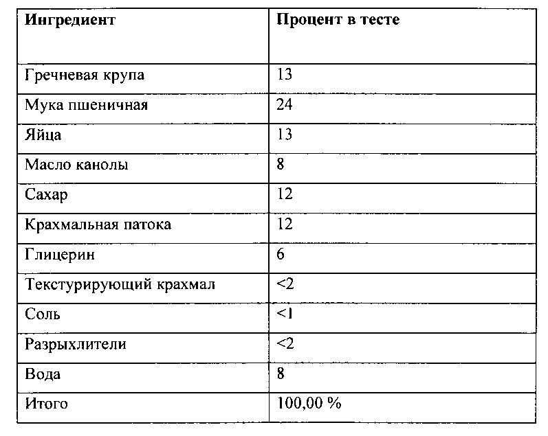 Мягкое печенье с медленным высвобождением глюкозы (патент 2638946)