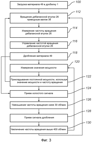 Способ управления инерционной конусной дробилкой (патент 2575357)