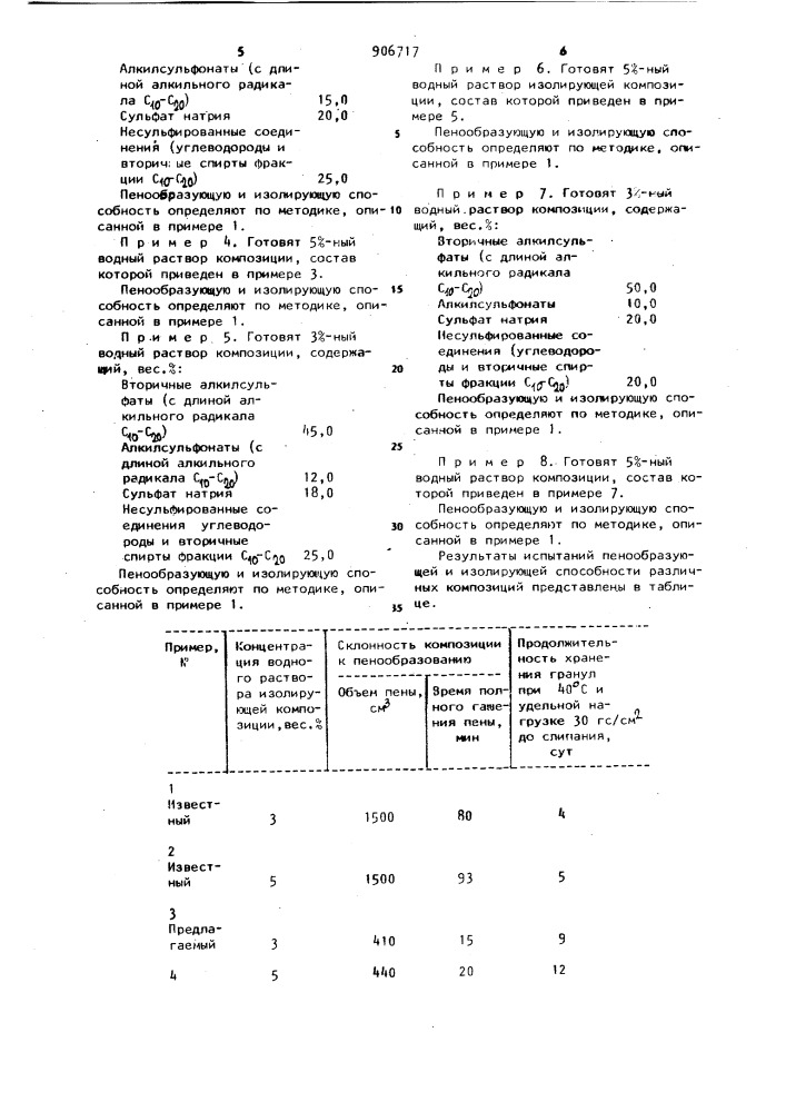 Композиция для обработки гранул и листов из резиновой смеси (патент 906717)