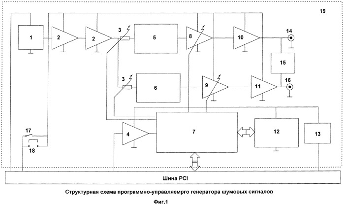 Программно-управляемый генератор шумовых сигналов (пгшс) и устройство защиты информации на его основе (патент 2541932)