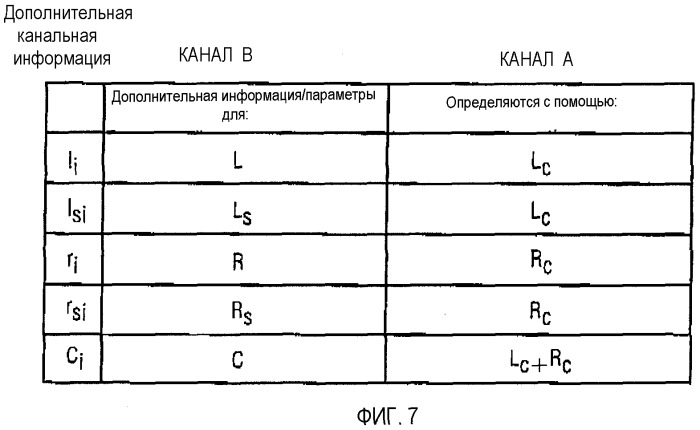 Совместимое многоканальное кодирование/декодирование (патент 2327304)