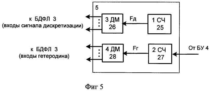 Способ формирования диаграммы направленности (патент 2495447)