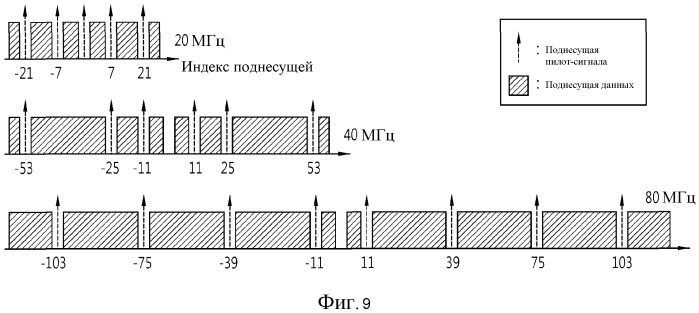 Способ и устройство для передачи кадра данных в системе wlan (патент 2536858)