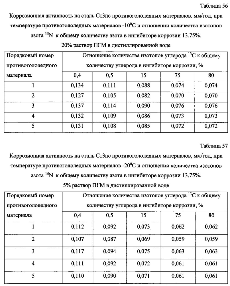 Способ получения твердого противогололедного материала на основе пищевой поваренной соли и кальцинированного хлорида кальция (варианты) (патент 2597100)