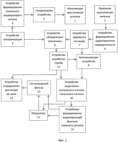 Активный гидролокатор (патент 2545326)