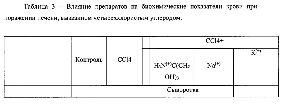 Способ получения водорастворимой лиофилизированной формы соли бис(2-тио-4,6-диоксо-1,2,3,4,5,6-гексагидропиримидин-5-ил)-(4-нитрофенил)метана (патент 2666148)