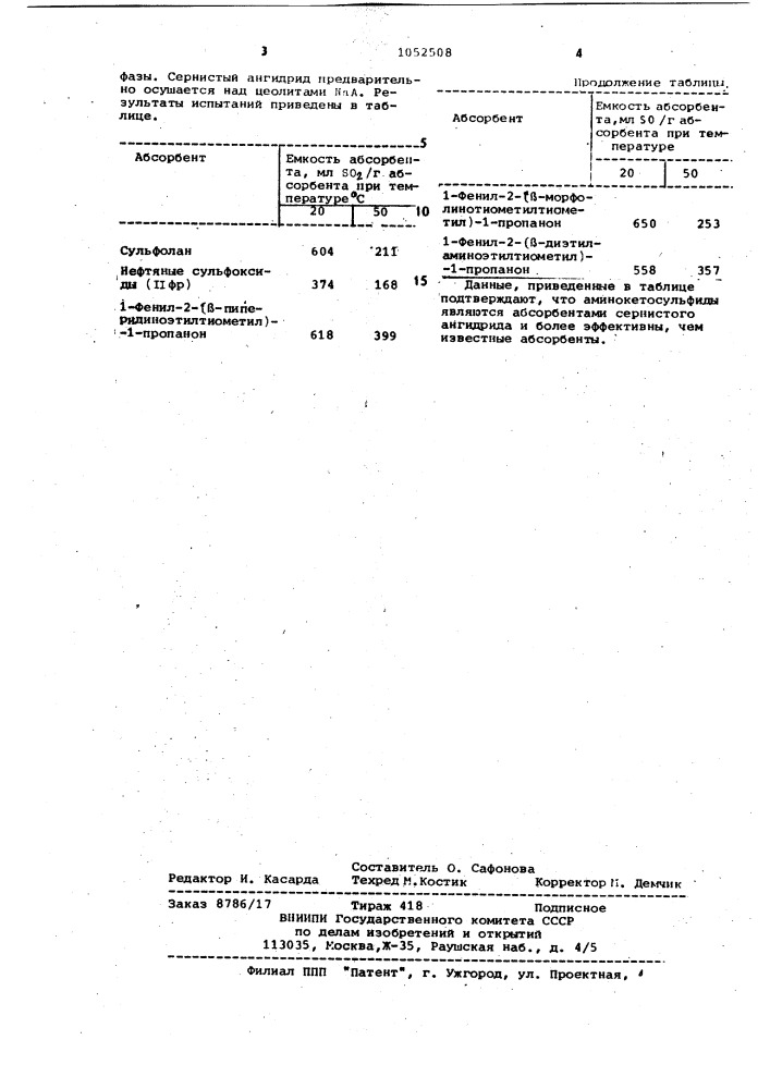 Аминокетосульфиды в качестве абсорбентов сернистого ангидрида (патент 1052508)