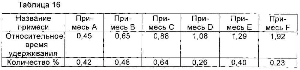 Циклопептидное соединение высокой чистоты, а также способ его получения и его применение (патент 2603345)