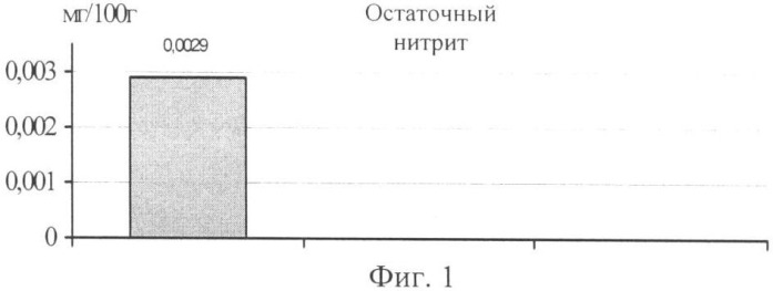 Рецептурная композиция рассола для инъецирования цельномышечного мясного сырья (патент 2374850)