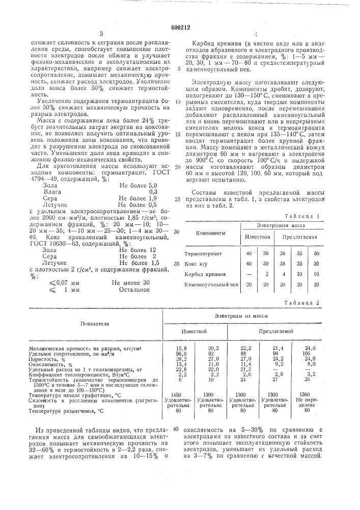 Углеродсодержащая масса для самообжигающихся электродов (патент 600212)