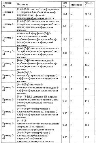 Новые соединения (патент 2456273)