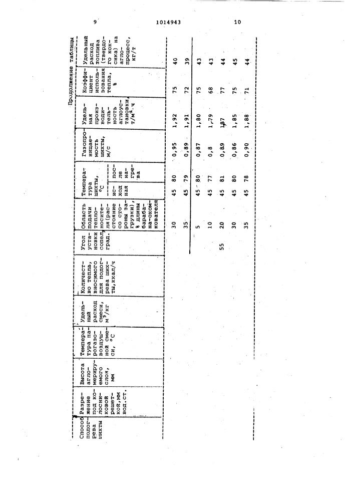 Способ нагрева агломерационной шихты и устройство для его осуществления (патент 1014943)