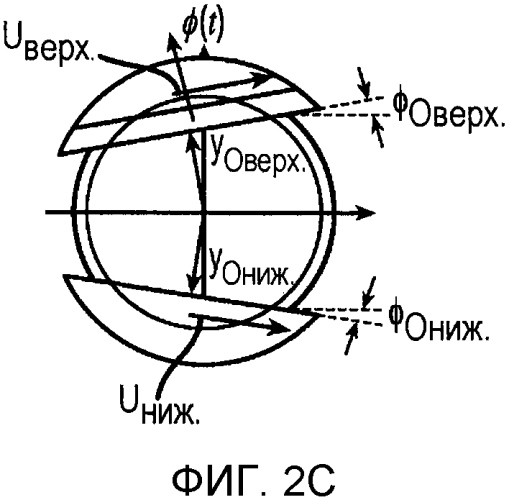 Способ стабилизации контактных линз (патент 2562705)