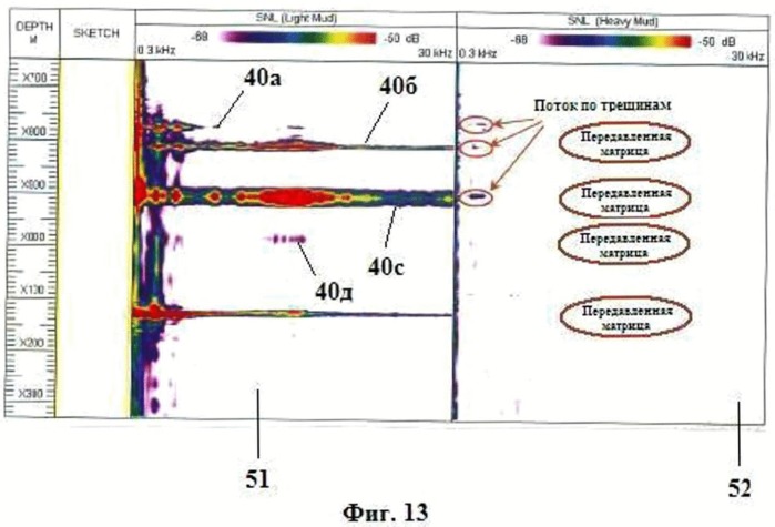 Способ и устройство для скважинной спектральной шумометрии (патент 2499283)