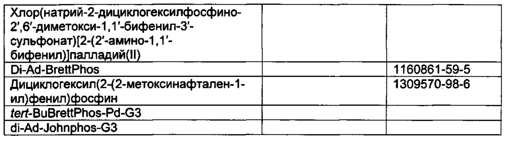 Гетероарил пиридоны и азапиридоны с электрофильной функциональностью (патент 2646758)