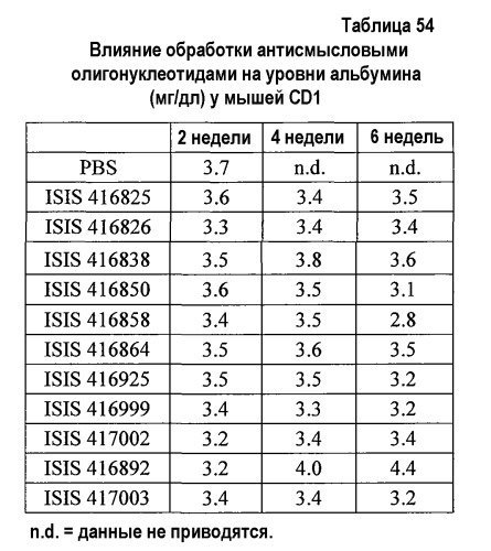 Модуляция экспрессии фактора 11 (патент 2535964)