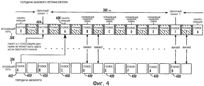 Способ передачи сигналов информации обратного канала с минимальной задержкой голоса/данных (патент 2321952)