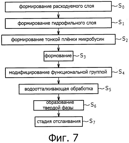 Способ получения микробусин и микробусины (патент 2492487)