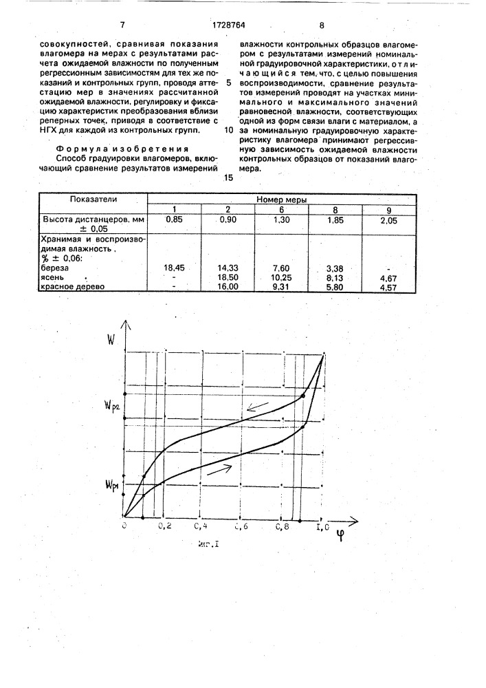Способ градуировки влагомеров (патент 1728764)