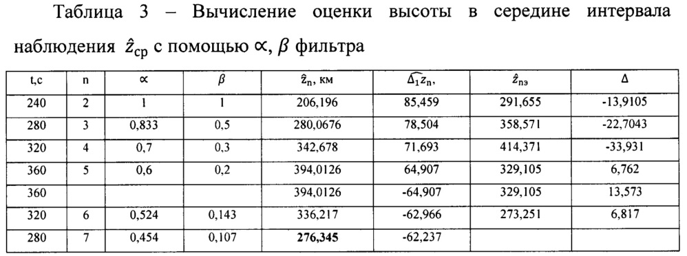 Способ и устройство определения модуля скорости баллистического объекта с использованием выборки квадратов дальности (патент 2658317)