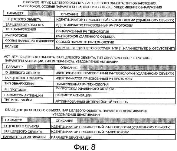 Устройство связи, способ связи и программа (патент 2574382)