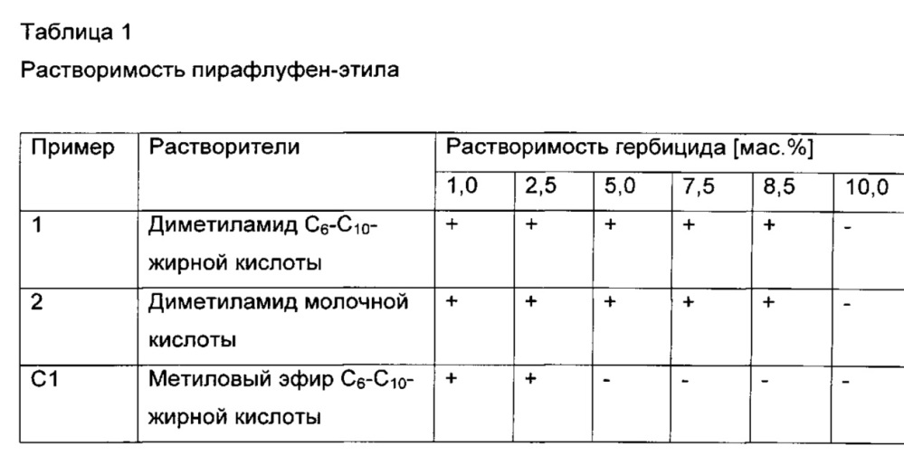 Биоцидная композиция, ее применение и способ борьбы с сорняками (патент 2606238)