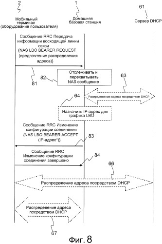 Обработка трафика локального непосредственного соединенения в домашней базовой станции (патент 2518186)